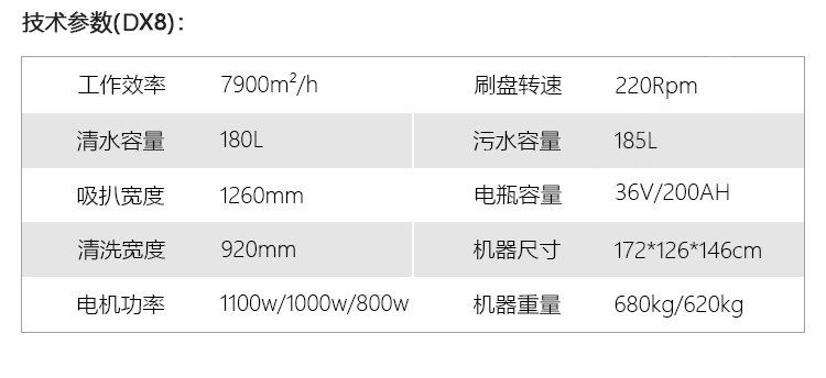 御衛(wèi)仕大型駕駛式雙刷洗地機DX8