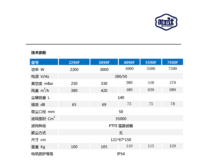 御衛(wèi)仕紡織廠專(zhuān)用工業(yè)吸塵器YC-2290F